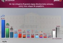 Δημοσκόπηση-interview:-Διψήφια-ψαλίδα-για-τη-ΝΔ-που-είναι-σταθερά-πρώτη-–-Δεύτερο-το-ΠΑΣΟΚ,-ανατροπή-με-Καρυστιανού-στην-τρίτη-θέση