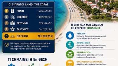 Το-Παγγαίο-στην-κορυφή-των-τουριστικών-προορισμών-της-Ελλάδας!
