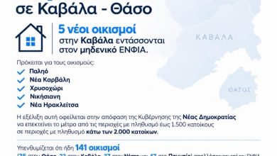 146-οικισμοί-σε-Καβάλα-και-Θάσο-απαλλάσσονται-από-τον-ΕΝΦΙΑ-–-Προστέθηκαν-5-νέες-περιοχές